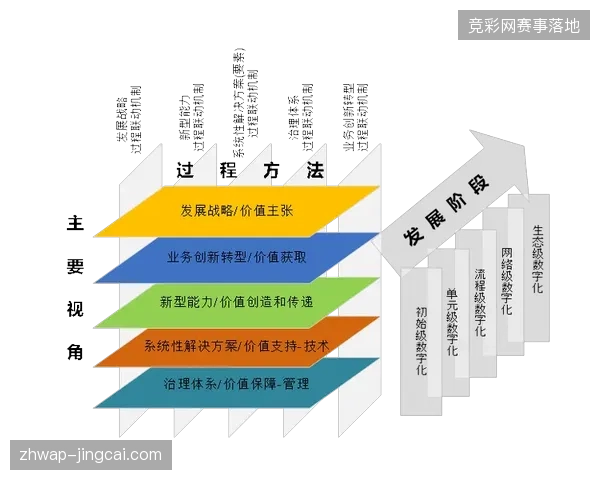 未来三年体育数字资产变现,云转播票务身份互认协议将定义观赛核心价值 未来三年体育数字资产变现,云转播票务身份互认协议将定义观赛核心价值